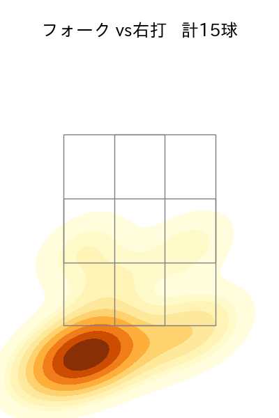 則本 昂大 配球ヒートマップ(2025年9月)