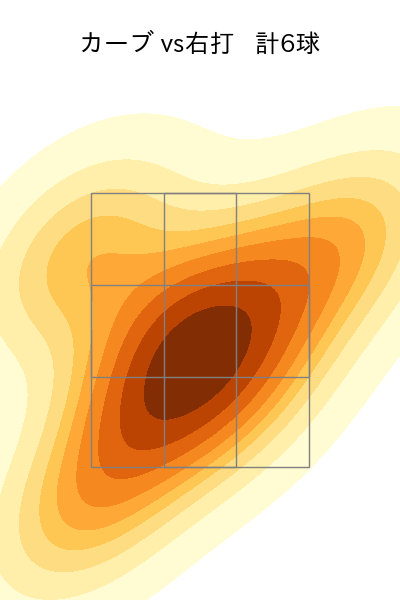 則本 昂大 配球ヒートマップ(2025年9月)