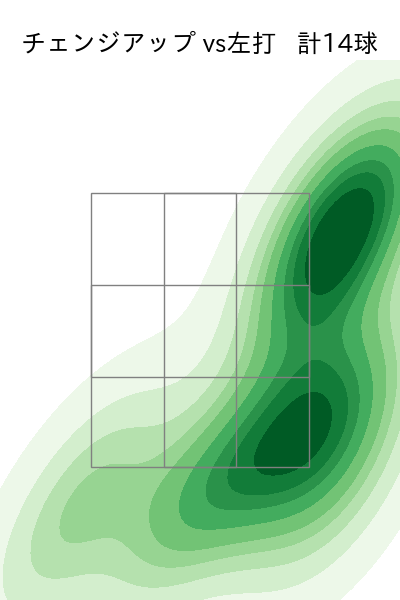 ハワード 配球ヒートマップ(2025年9月)