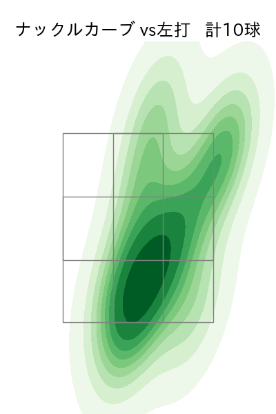 ハワード 配球ヒートマップ(2025年9月)