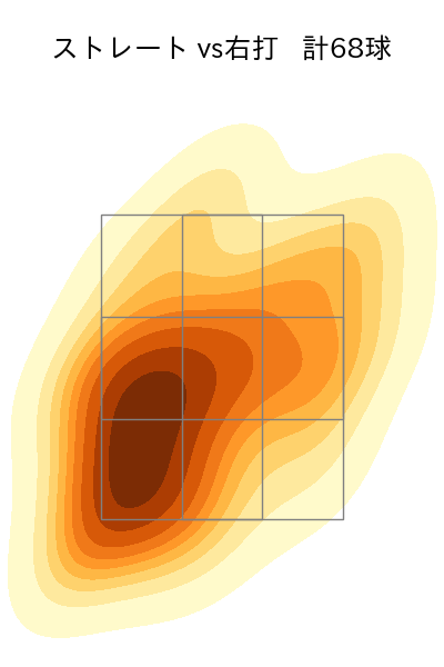 ハワード 配球ヒートマップ(2025年9月)