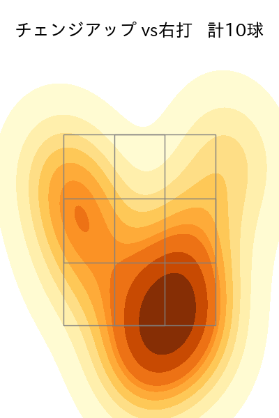 ハワード 配球ヒートマップ(2025年9月)