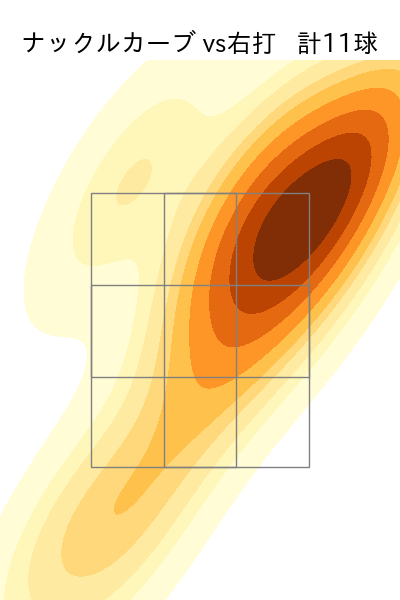 ハワード 配球ヒートマップ(2025年9月)