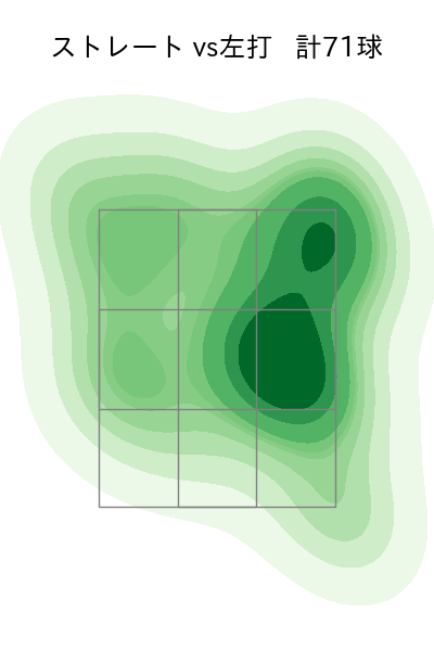 古謝 樹 配球ヒートマップ(2025年9月)
