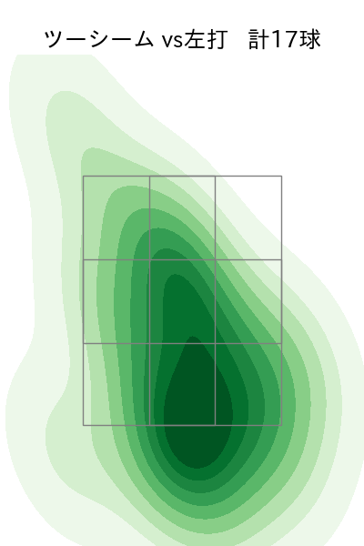 古謝 樹 配球ヒートマップ(2025年9月)