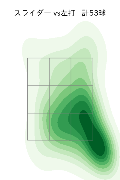 古謝 樹 配球ヒートマップ(2025年9月)