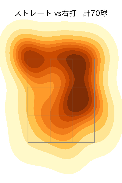 古謝 樹 配球ヒートマップ(2025年9月)
