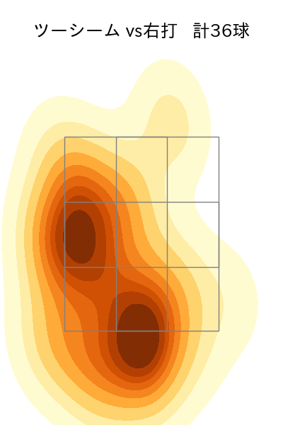 古謝 樹 配球ヒートマップ(2025年9月)