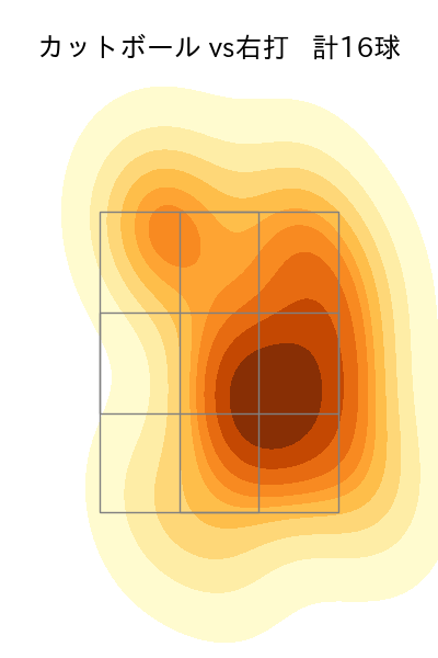 古謝 樹 配球ヒートマップ(2025年9月)