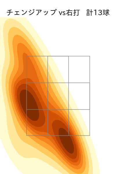 古謝 樹 配球ヒートマップ(2025年9月)