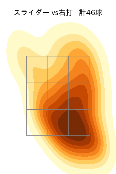 古謝 樹 配球ヒートマップ(2025年9月)