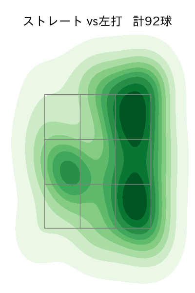 荘司 康誠 配球ヒートマップ(2025年9月)