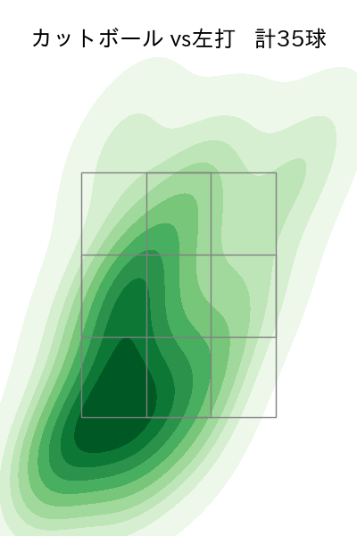 荘司 康誠 配球ヒートマップ(2025年9月)