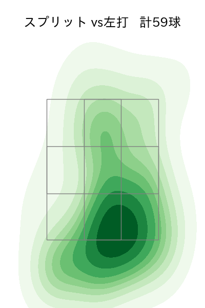 荘司 康誠 配球ヒートマップ(2025年9月)