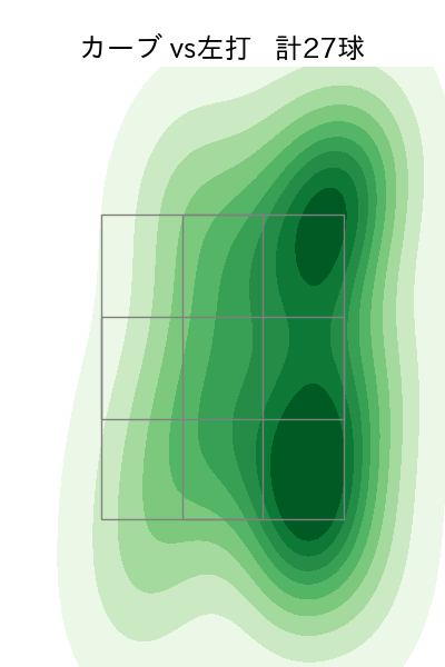 荘司 康誠 配球ヒートマップ(2025年9月)
