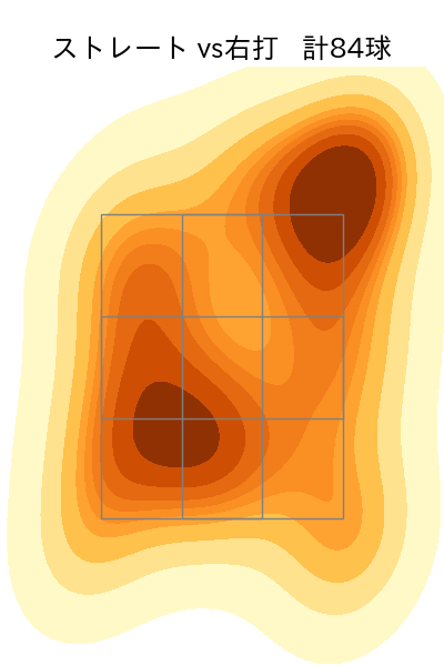 荘司 康誠 配球ヒートマップ(2025年9月)