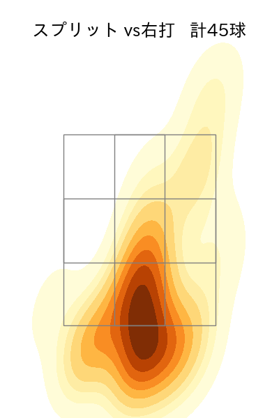荘司 康誠 配球ヒートマップ(2025年9月)