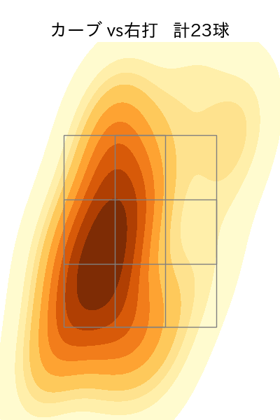 荘司 康誠 配球ヒートマップ(2025年9月)