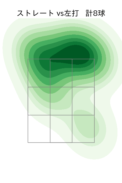 早川 隆久 配球ヒートマップ(2025年9月)