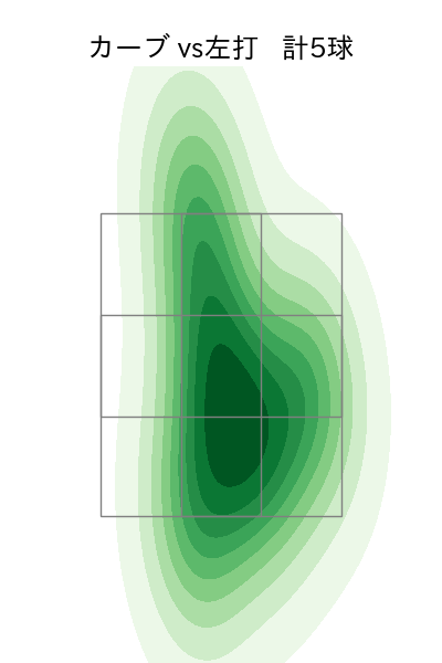 早川 隆久 配球ヒートマップ(2025年9月)