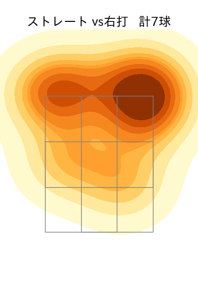 早川 隆久 配球ヒートマップ(2025年9月)