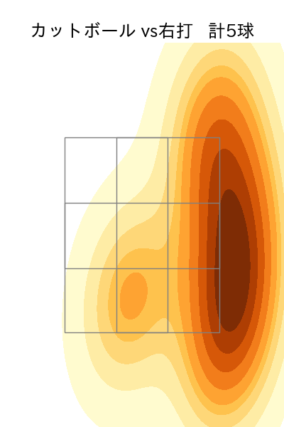 早川 隆久 配球ヒートマップ(2025年9月)