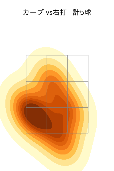 早川 隆久 配球ヒートマップ(2025年9月)
