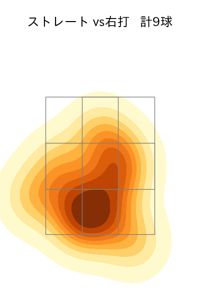 中込 陽翔 配球ヒートマップ(2025年9月)