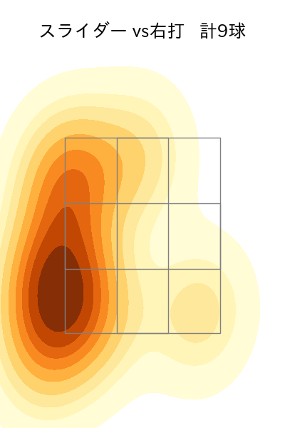 中込 陽翔 配球ヒートマップ(2025年9月)