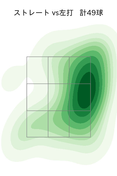 江原 雅裕 配球ヒートマップ(2025年9月)