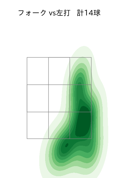 江原 雅裕 配球ヒートマップ(2025年9月)