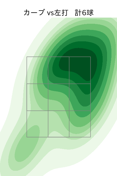 江原 雅裕 配球ヒートマップ(2025年9月)