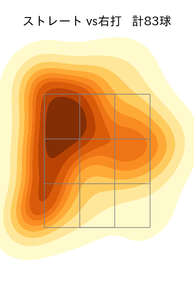 江原 雅裕 配球ヒートマップ(2025年9月)