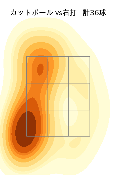 江原 雅裕 配球ヒートマップ(2025年9月)