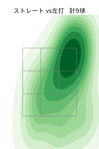 加治屋 蓮 配球ヒートマップ(2025年9月)