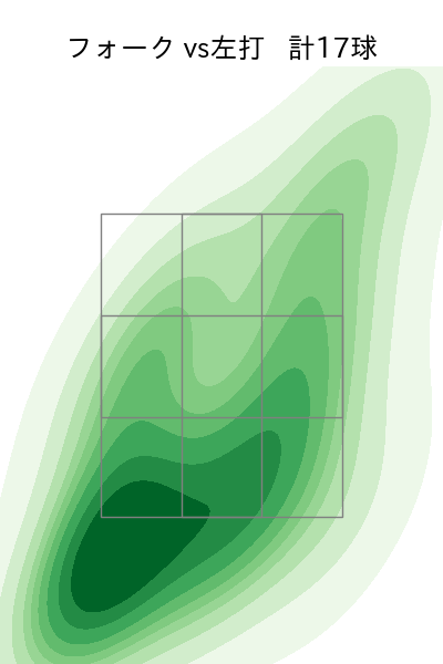 加治屋 蓮 配球ヒートマップ(2025年9月)
