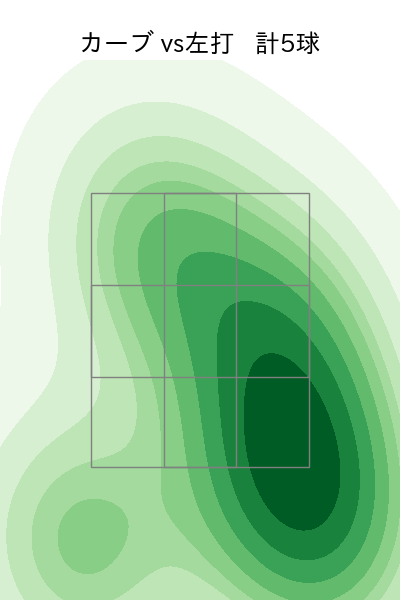 加治屋 蓮 配球ヒートマップ(2025年9月)