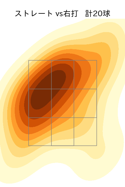 加治屋 蓮 配球ヒートマップ(2025年9月)