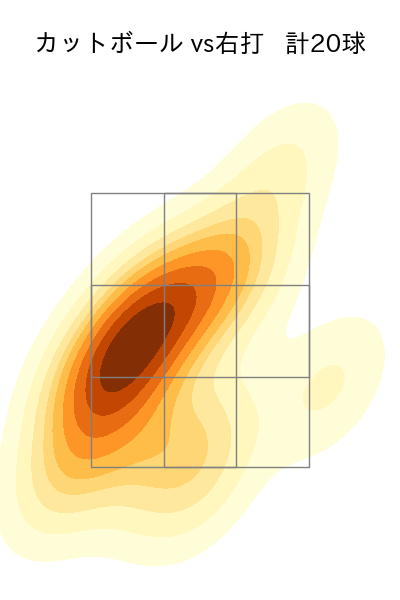 加治屋 蓮 配球ヒートマップ(2025年9月)