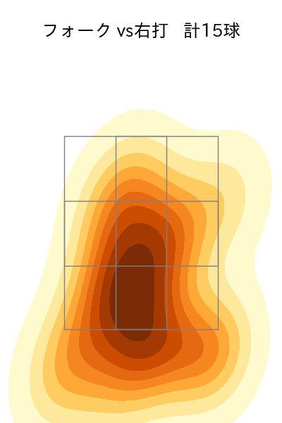 加治屋 蓮 配球ヒートマップ(2025年9月)