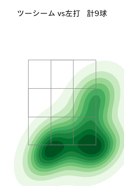 宋 家豪 配球ヒートマップ(2025年9月)
