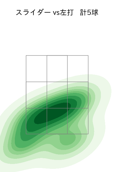 宋 家豪 配球ヒートマップ(2025年9月)