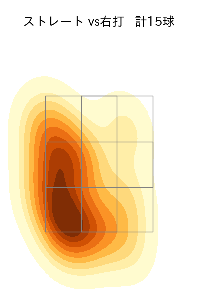 宋 家豪 配球ヒートマップ(2025年9月)