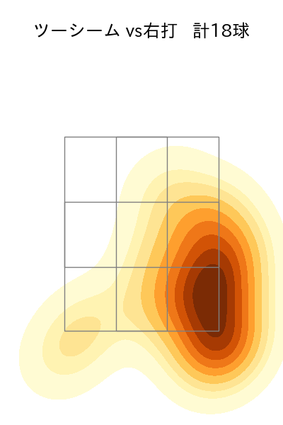 宋 家豪 配球ヒートマップ(2025年9月)