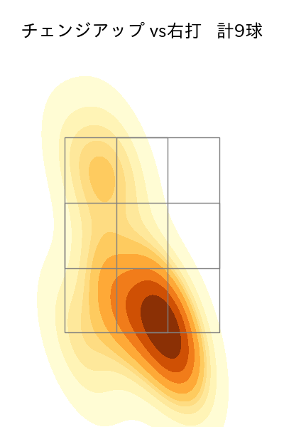 宋 家豪 配球ヒートマップ(2025年9月)