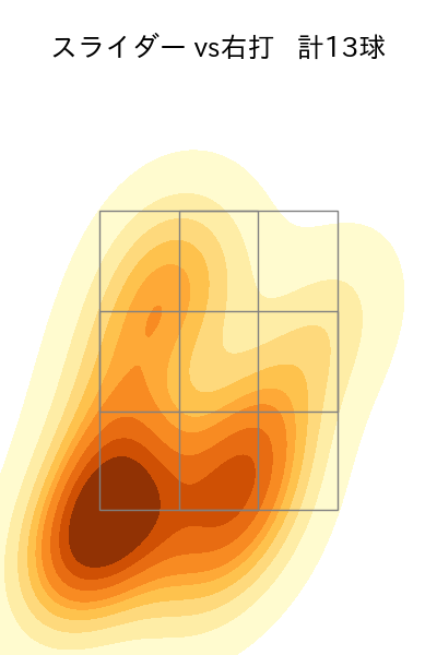 宋 家豪 配球ヒートマップ(2025年9月)