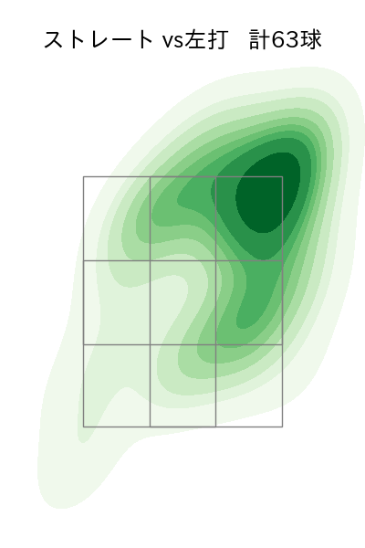 藤平 尚真 配球ヒートマップ(2025年9月)