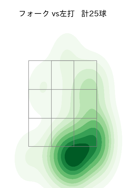 藤平 尚真 配球ヒートマップ(2025年9月)