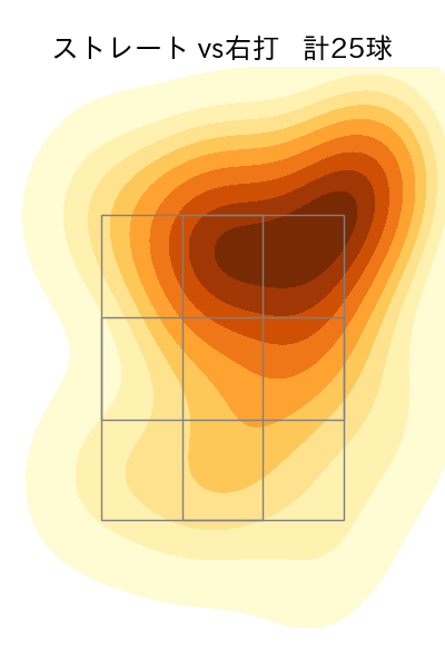 藤平 尚真 配球ヒートマップ(2025年9月)