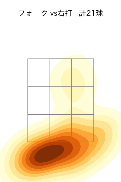 藤平 尚真 配球ヒートマップ(2025年9月)
